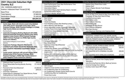 2021 Chevrolet Suburban High Country
